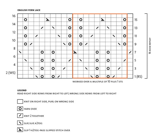 A beginner lace chart: English Fern