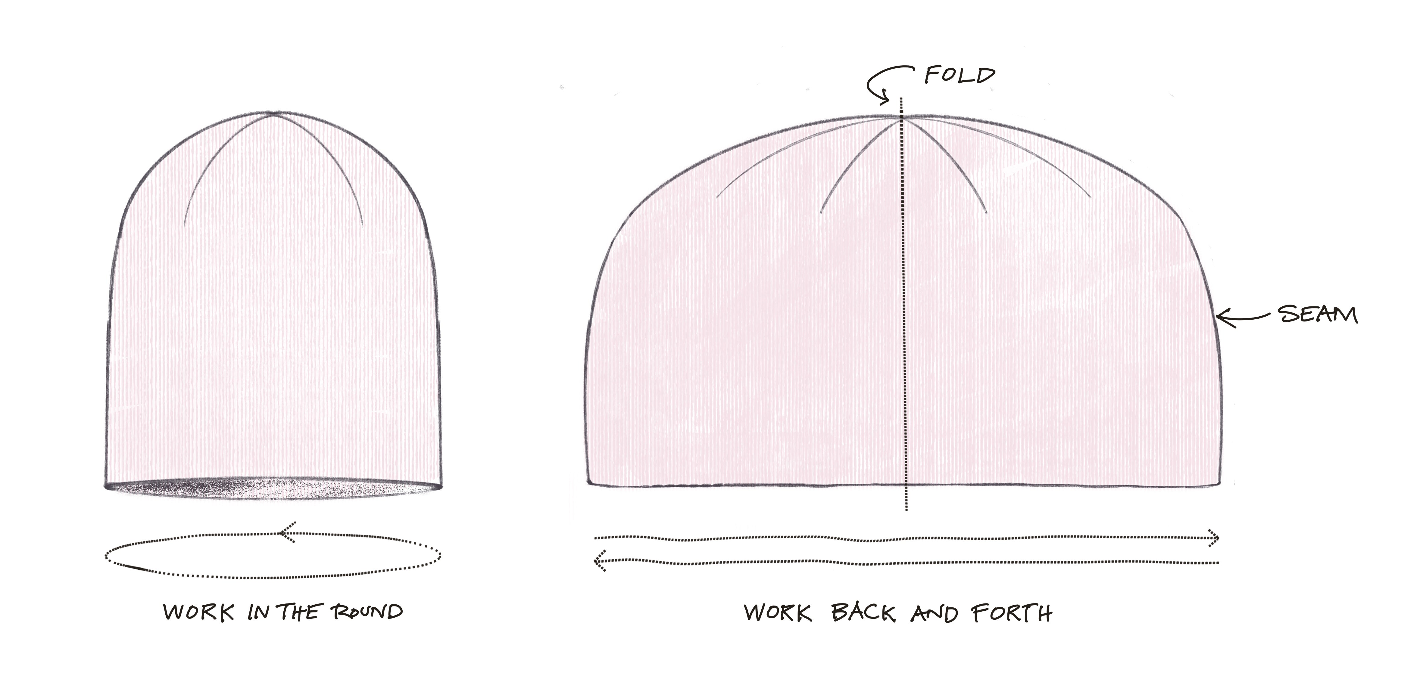 How to knit a hat on straight needles Megan Goodacre