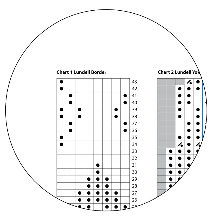 Knitting Techniques: A little bit about charts
